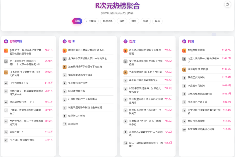 Zibll主题 – 添加今日聚合热搜